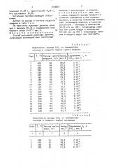 Способ получения диоксида кремния (патент 1535827)