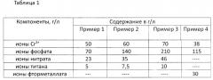 Хроматирующий состав для обработки оцинкованного проката и оцинкованной проволоки (патент 2643759)