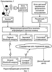 Устройство охранной сигнализации для противодействия угрозам личной безопасности (патент 2271577)