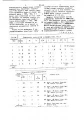 Модификатор (патент 905308)