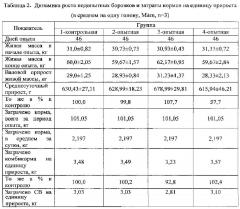 Комбикорм для сельскохозяйственных животных и птицы (патент 2606532)