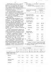 Асфальтобетонная смесь (патент 1235847)