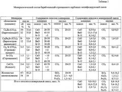 Смесь для модифицирования и рафинирования стали и чугуна (патент 2588932)