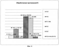 Способ качественного и количественного анализа липидов, прочносвязанных с геномной днк (патент 2506314)