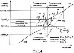 Способ и устройство для автоматического управления скоростью детандера (патент 2564749)