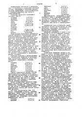 Чугун (патент 1036785)