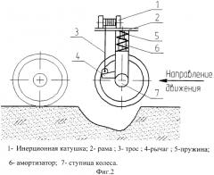 Подвеска ходовой части автомобиля (патент 2570014)