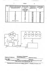 Способ приготовления и эксплуатации смазочно-охлаждающей эмульсии при холодной прокатке (патент 1773517)