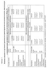 Субстанции трутневого расплода, обладающие анаболическим и актопротекторным действием (патент 2287334)