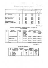 Способ определения резистентности крупного рогатого скота по физиологическому параметру (патент 1819139)