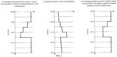Способ теплового каротажа скважин (патент 2334100)
