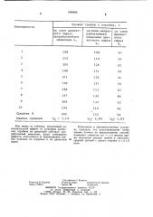 Способ выращивания опенка летнего (патент 1069656)