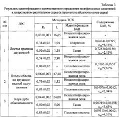 Способ определения полифенольных соединений методом ступенчатого элюирования в тонком слое сорбента (патент 2597661)