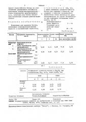 Композиция для пропитки бетона (патент 1636410)