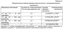 Способ получения адъюванта для вакцин (патент 2545717)