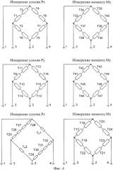 Устройство для измерения нагрузок (патент 2344385)