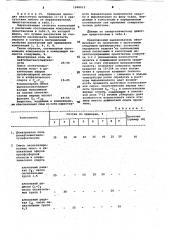 Выравниватель окраски на полиамидных волокнах анионными красителями (патент 1048013)