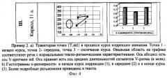 Способ оценки и выбора метода коррекции заикания (патент 2254049)