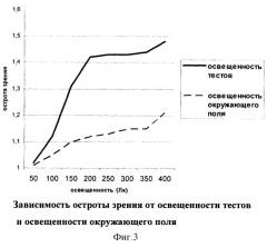 Устройство для определения остроты зрения (патент 2269921)