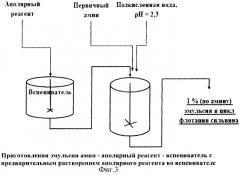 Способ флотационного обогащения калийных руд (патент 2327526)