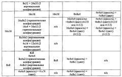 Получение режима внутреннего прогнозирования для цветоразностных значений (патент 2603548)