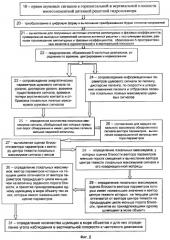 Способ получения информации о шумящих в море объектах (патент 2353946)