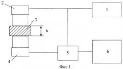 Способ ультразвукового контроля предела прочности при разрыве полимеров (патент 2319957)