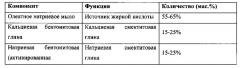 Визуально контрастные частицы с эстетическими свойствами, характеризующиеся повышенной растворимостью в воде, особенно эффективные в комбинации с порошковыми или гранулированными композициями (патент 2615165)