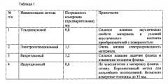 Способ магнитоиндукционного измерения толщины диэлектрического покрытия и устройство для его осуществления (патент 2616071)