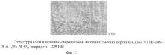 Дисперсный композиционный материал (патент 2534479)