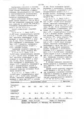 Способ получения тетрафторбората натрия (патент 1217784)