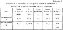 Мембрана на подложке, функционализованная гекса- и октацианометаллатами, способ ее получения и способ разделения с применением этой мембраны (патент 2645989)