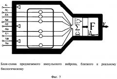 Импульсный нейрон, близкий к реальному (патент 2598298)