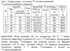 Способ получения 13 с -мочевины (патент 2638837)