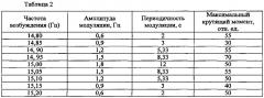 Системы привода с переменной скоростью, способ управления системой привода с переменной скоростью и способ охлаждения потока углеводородов (патент 2642827)