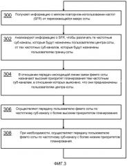 Уменьшение помех между пересекающимися сотами в среде сети радиосвязи (патент 2526867)