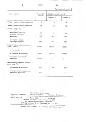 Способ стабилизации нефти конденсата (патент 1219638)