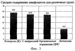 Способ дифференциальной диагностики депрессивного расстройства и органического поражения центральной нервной системы у постинсультных больных (патент 2254571)