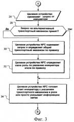 Оптимизированное согласование параметров при радиочастотной идентификации (патент 2392739)