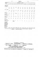 Способ модифицирования пигментной двуокиси титана (патент 1281579)