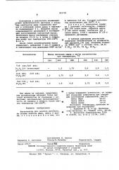 Катализатор для синтеза метанола (патент 593730)