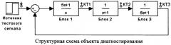 Способ поиска неисправного блока в непрерывной динамической системе на основе смены позиции входного сигнала (патент 2528135)