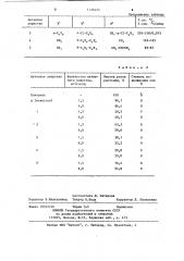 Средство регулирования роста растений сои (патент 1135423)