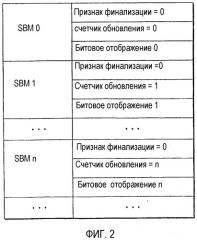 Способ и устройство для сохранения состояния записи данных носителя однократной записи и носитель однократной записи для них (патент 2302669)