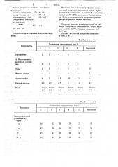 Покрытие для литейных форм (патент 707674)