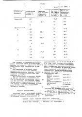 Бетонная смесь (патент 935491)