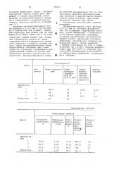 Керамическая масса для изготовлениядренажных труб и способ ee приготовления (патент 796217)
