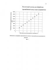Кислотный состав для обработки призабойной зоны пласта (варианты) (патент 2611796)