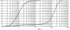 Способ приготовления катализатора, состоящего из носителя и нанесенной на поверхность носителя каталитически активной массы (патент 2464085)