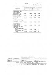 Шихта для изготовления форстеритовых огнеупоров (патент 1557139)